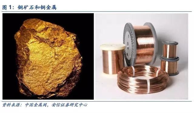 有色金属“铜”深度报告 供需趋紧延续，铜价有望步入长牛